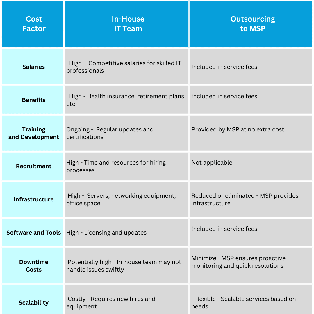 High Competitive Salaries For Skilled It Professionals